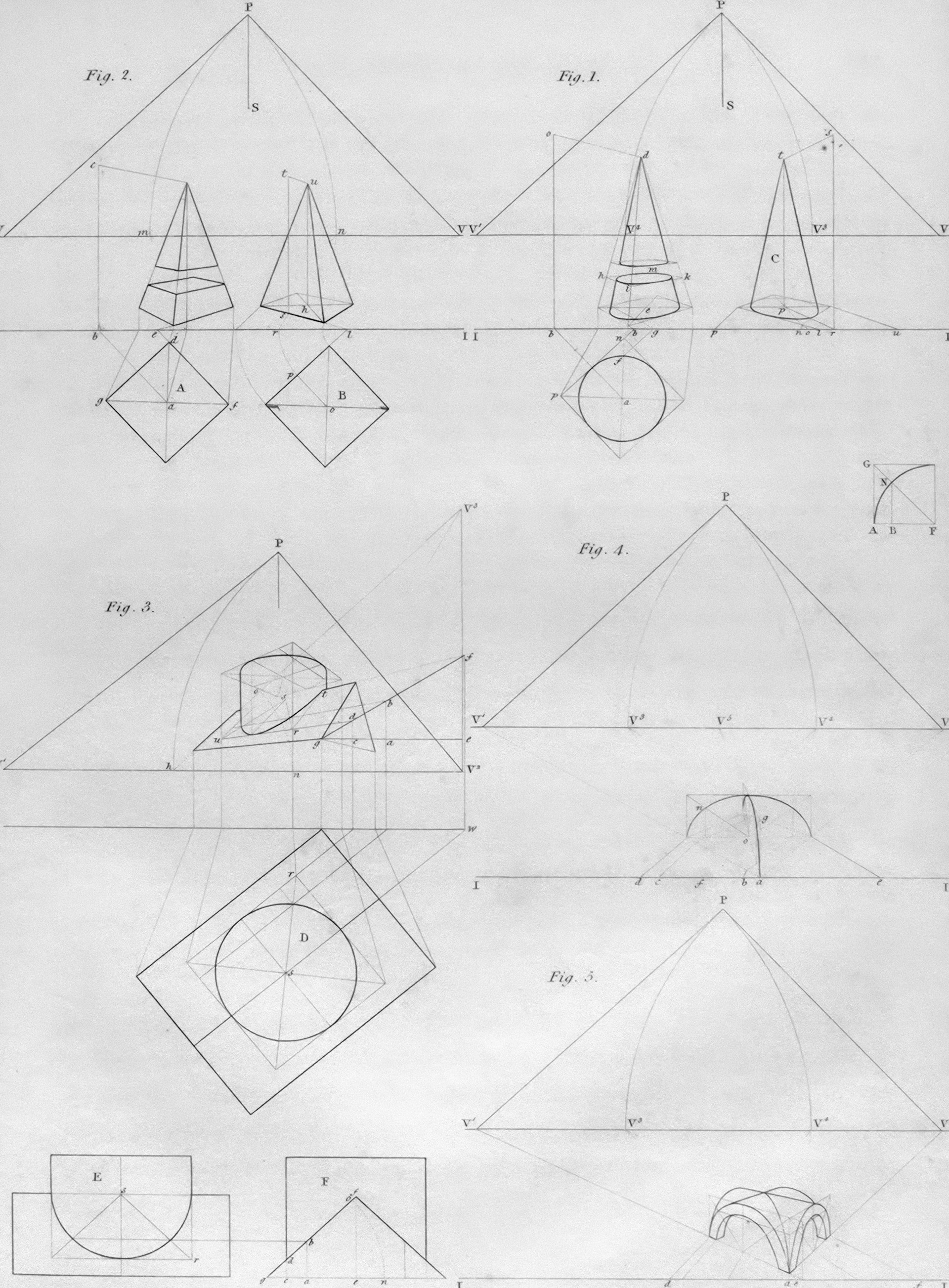 Process Knowledge Management